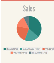 Boost Juice Target Market