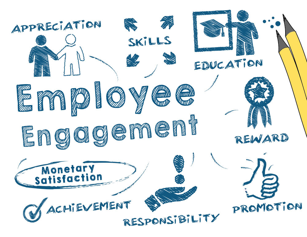 Employee Engagement | Ways to Improve Staff Engagement