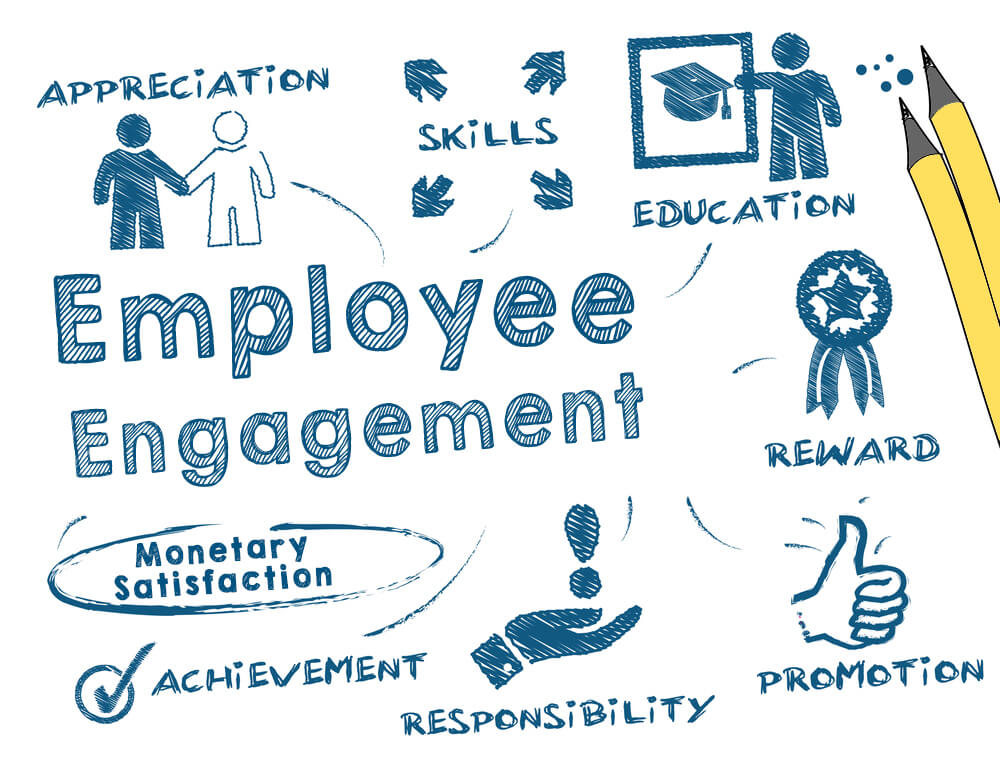 Employee Engagement Ways To Improve Staff Engagement