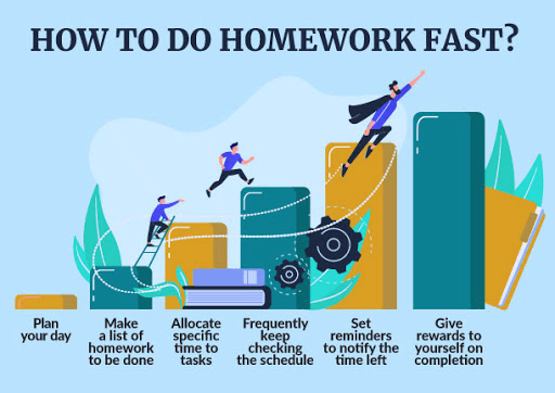 How to do Homework Fast?