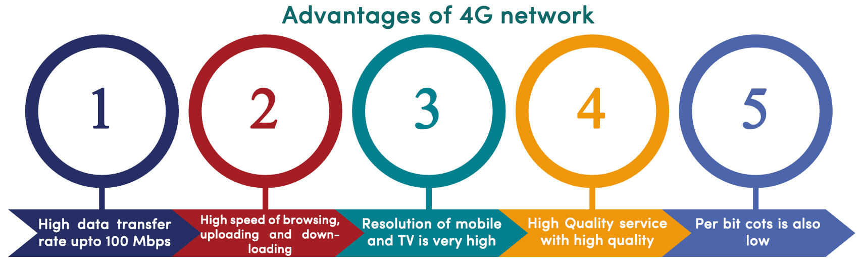 4g features and challenges