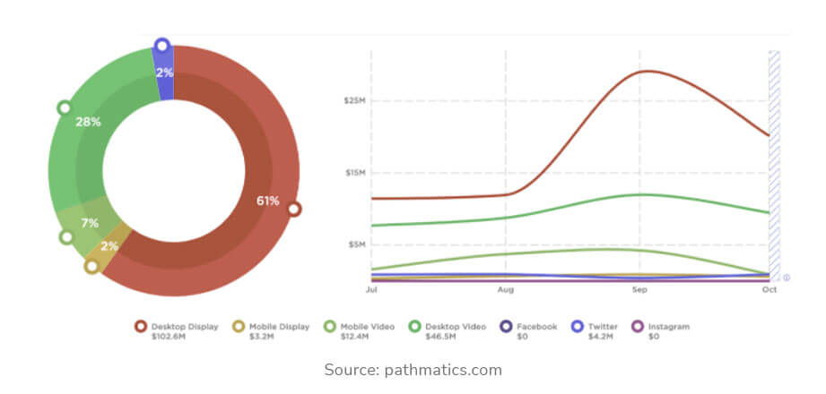 Social media marketing channels of Apple Apple social media marketing strategies