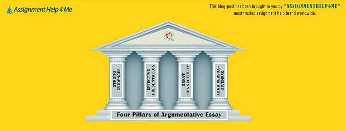 An illustration of various argument structures and argumentative essays