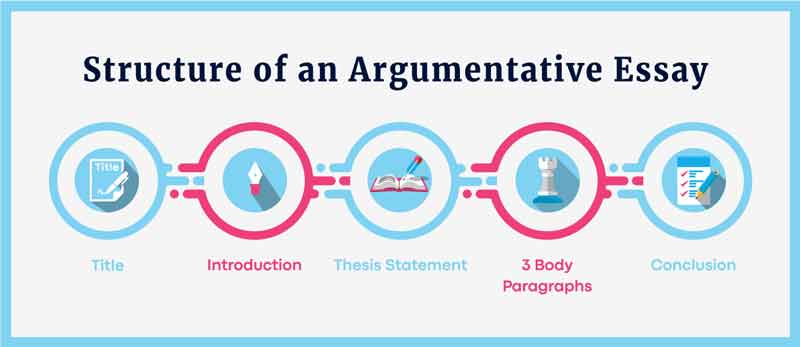 Structuring your argumentative essay right