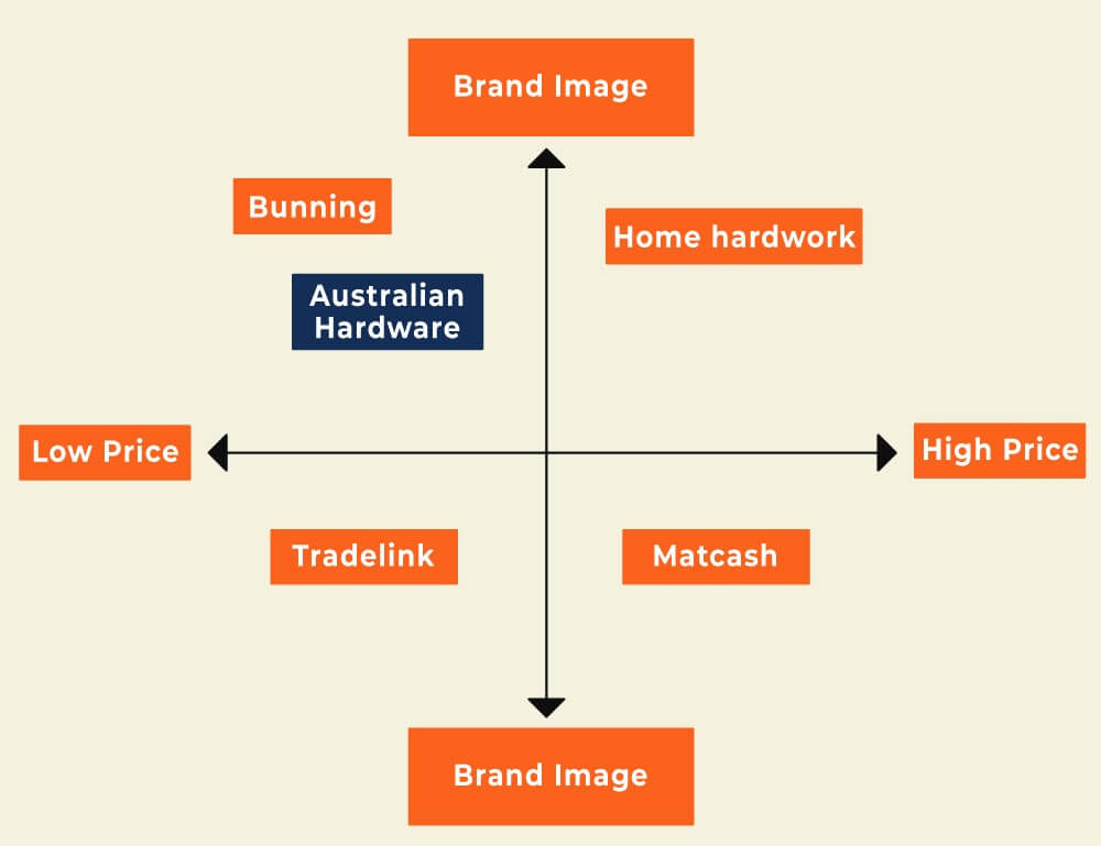 PEST analysis