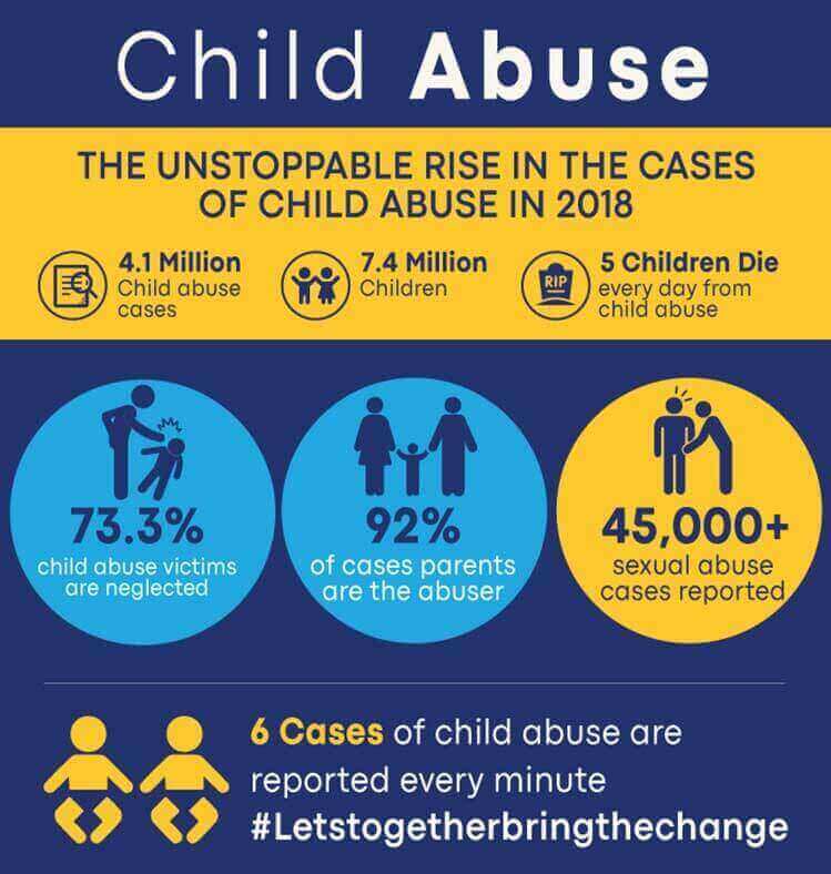 Child abuse- the biggest crime against humanity
