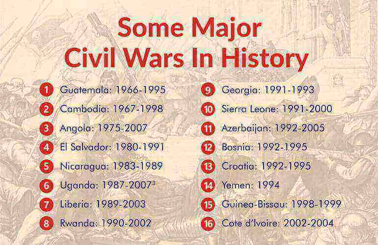 Some major civil war history