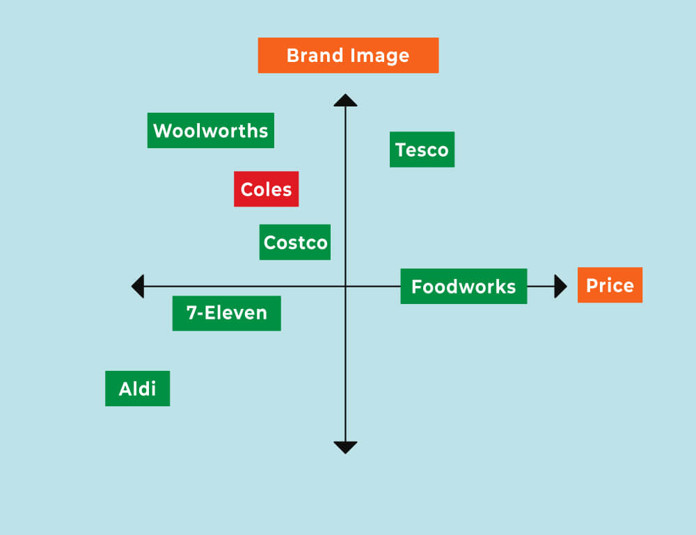 Positioning and Competitive Analysis