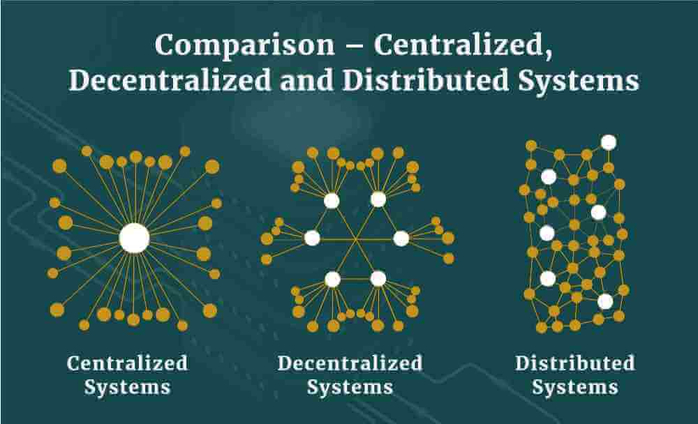 Centralized Systems