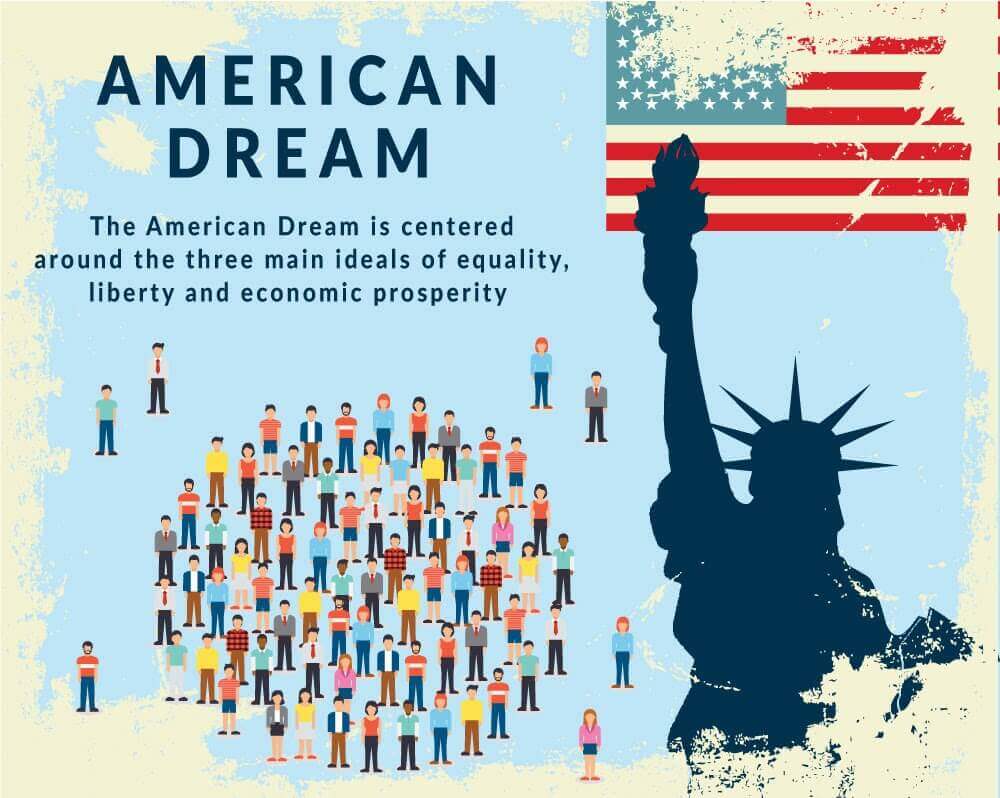 The origins of the American Dream