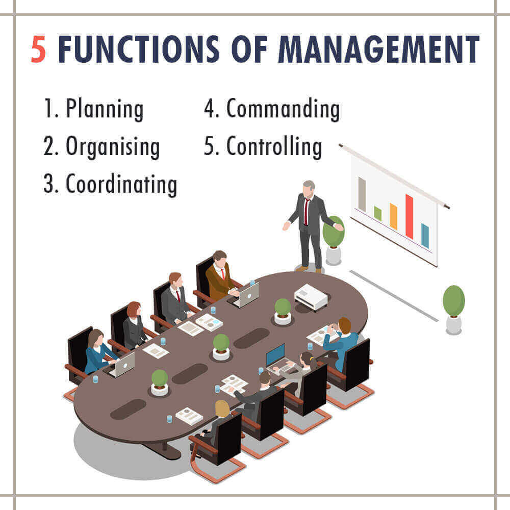 A diligent explanation of management principles & functions