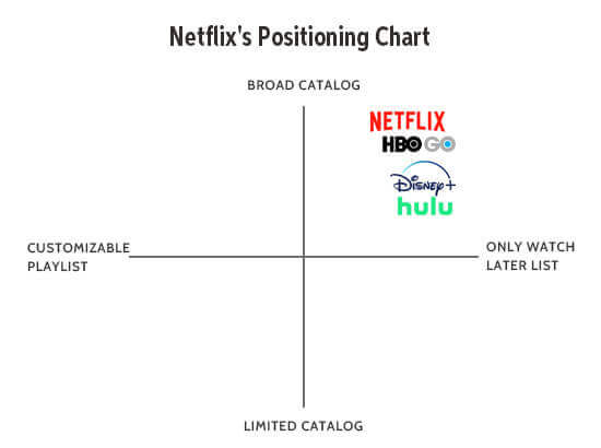 VRIO Framework To Analyze Netflix Comprehensive Marketing Mix Strategy Of  Netflix Strategy SS V