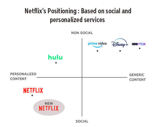 Netflix Marketing Strategy VRIO Framework To Analyze Netflix Business  Strategy SS V