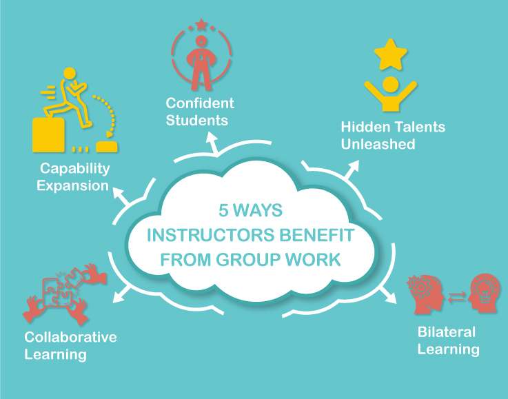 How can teachers execute group work as a teaching strategy