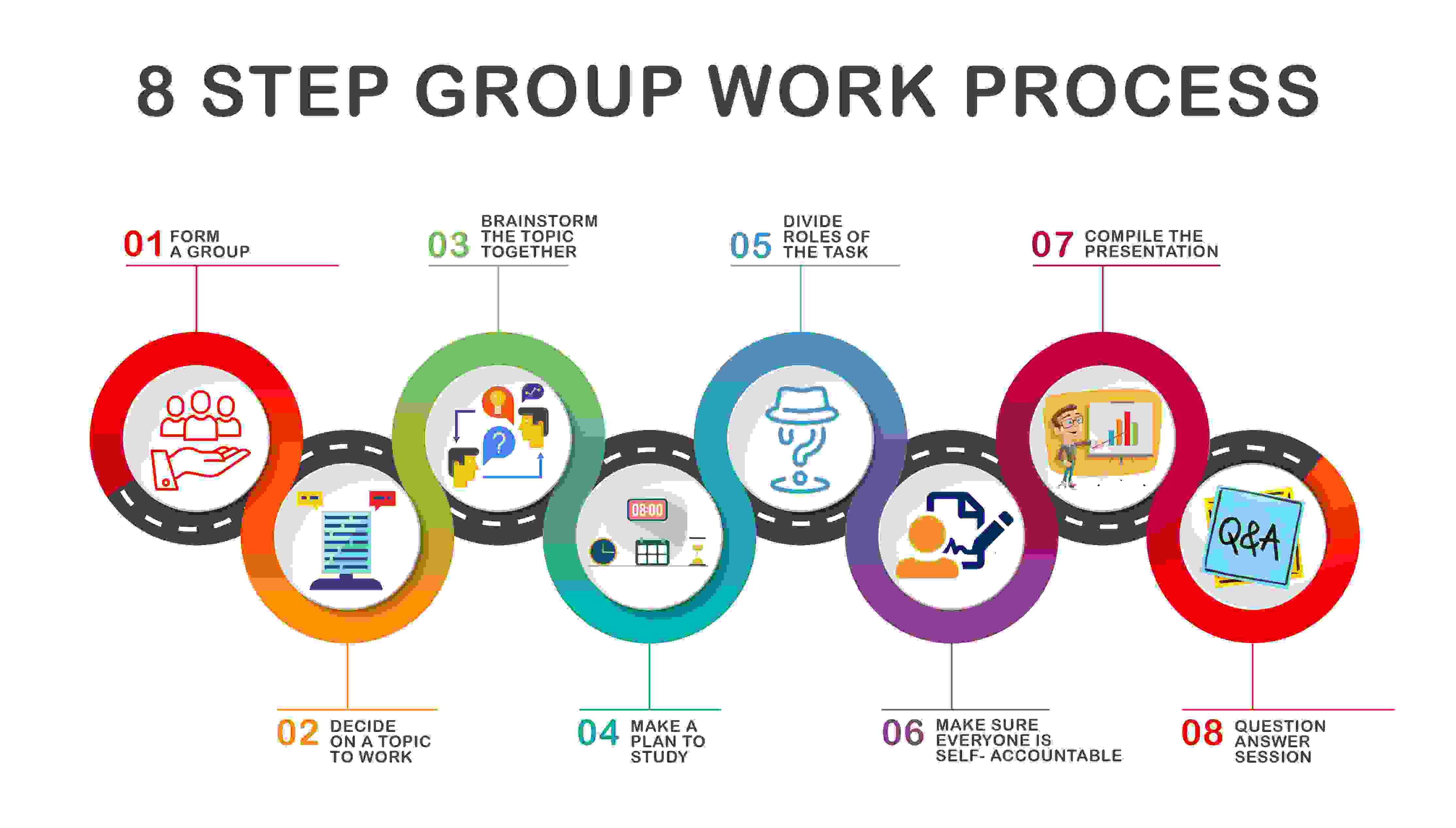 How can students carry out group work