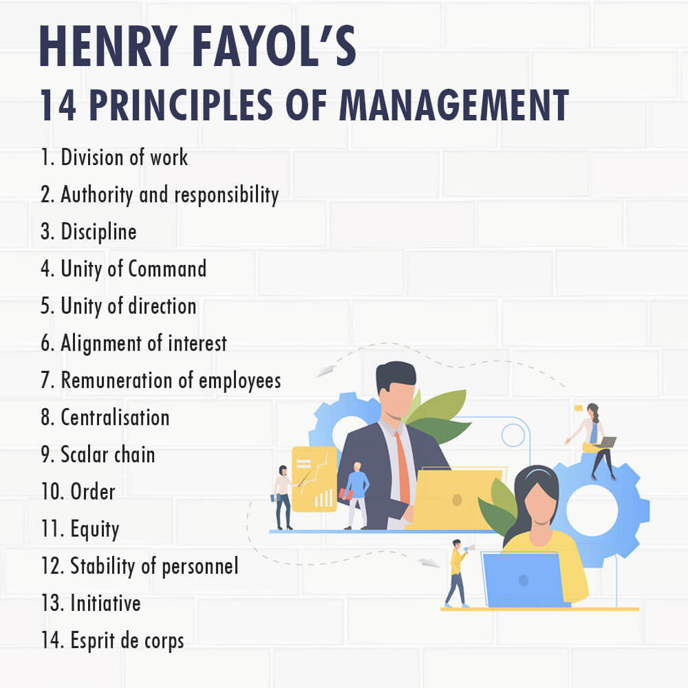 Which of Fayol's principles states that a manager should treat employees?