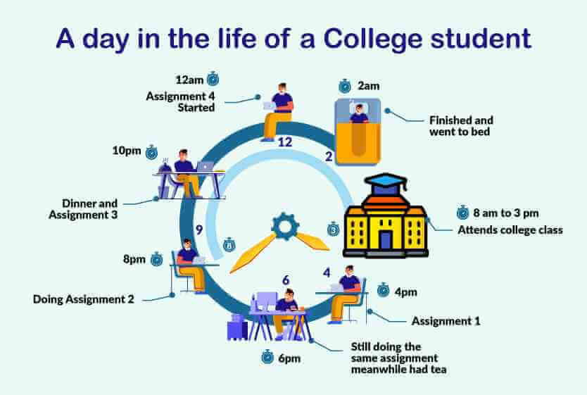 Time spent by students on homework