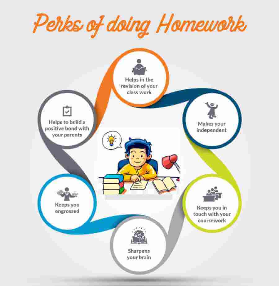 the meaning of a homework