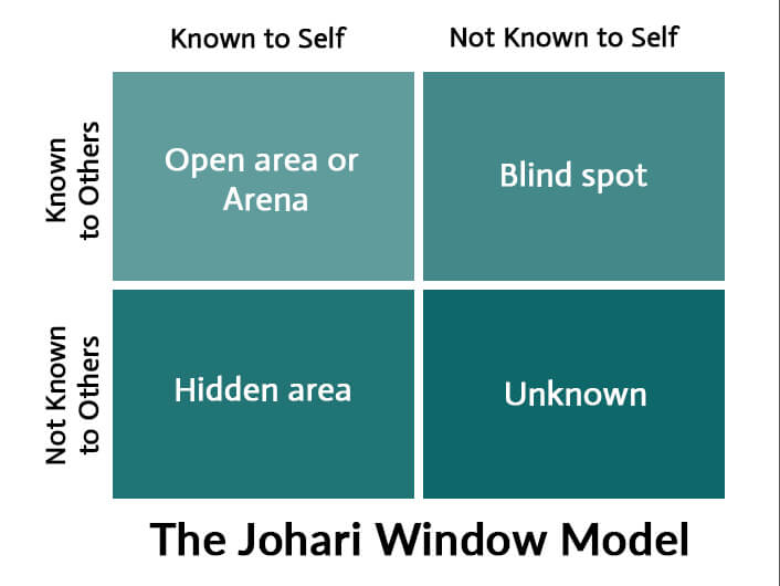 the johari window summary