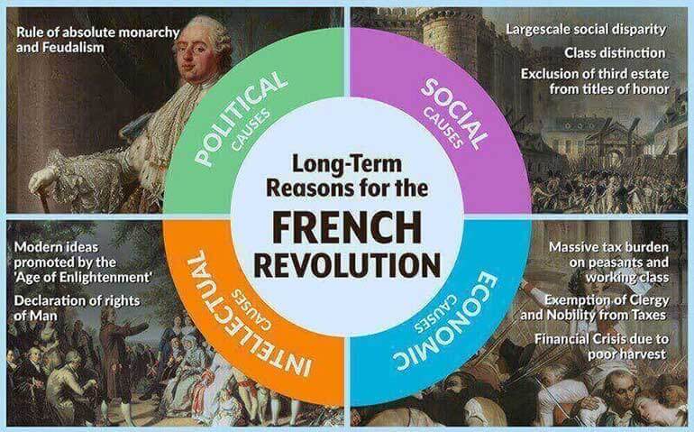 a thesis for the french revolution