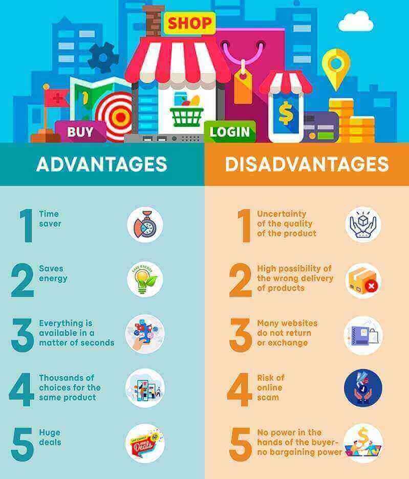 essay about advantages and disadvantages of online shopping