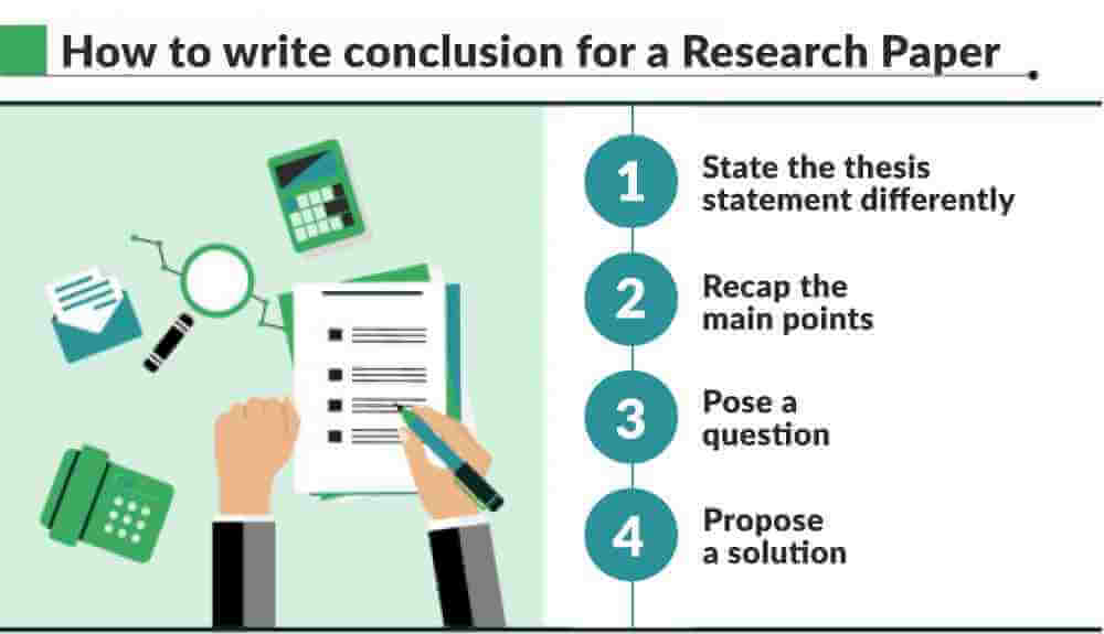 Conclusion structure and examples for various assignment writings