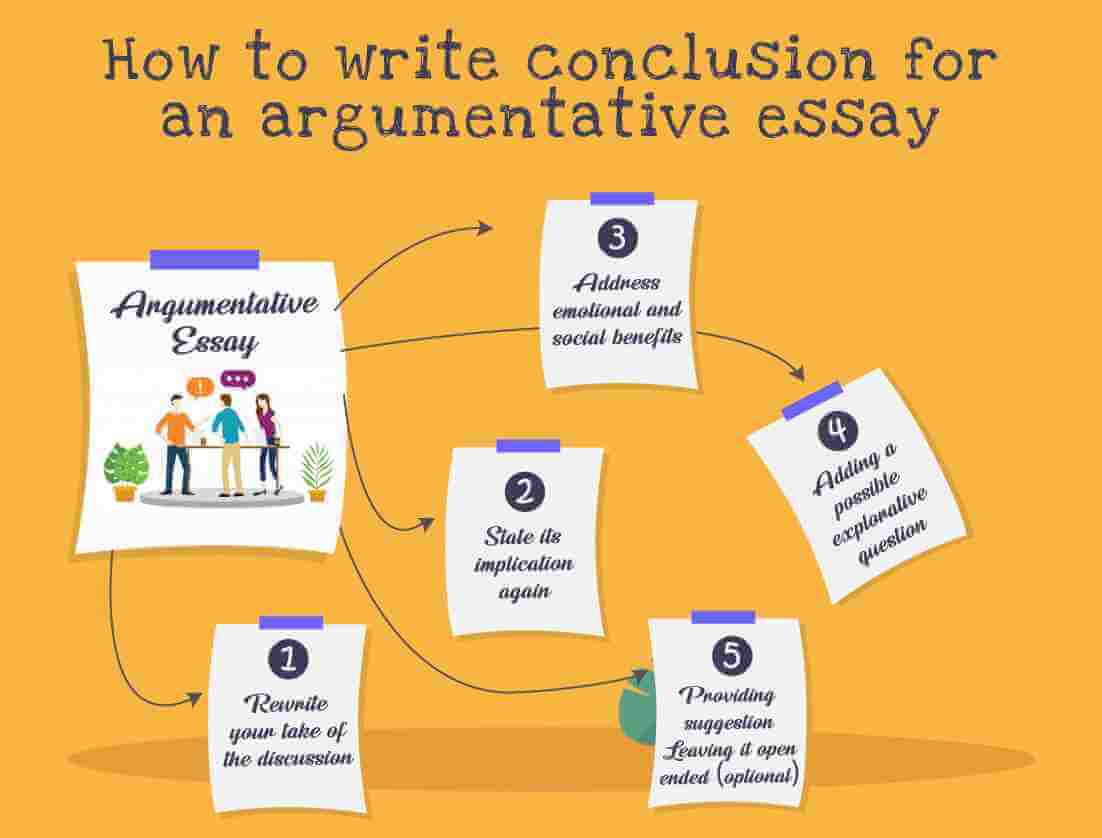 How to write a conclusion for an essay