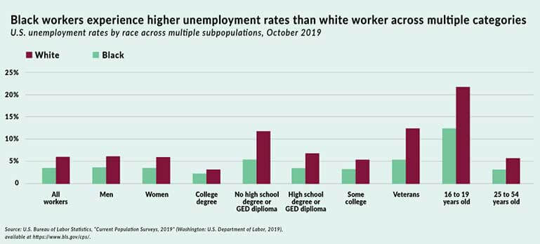 Effect on racism on students Effect on racism on students