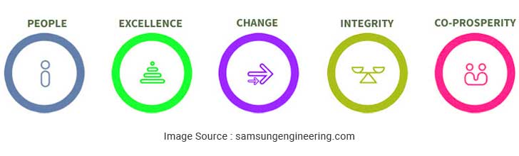 Samsung core values