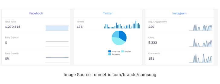 Samsung social media analysis
