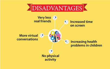 Disadvantages of social media