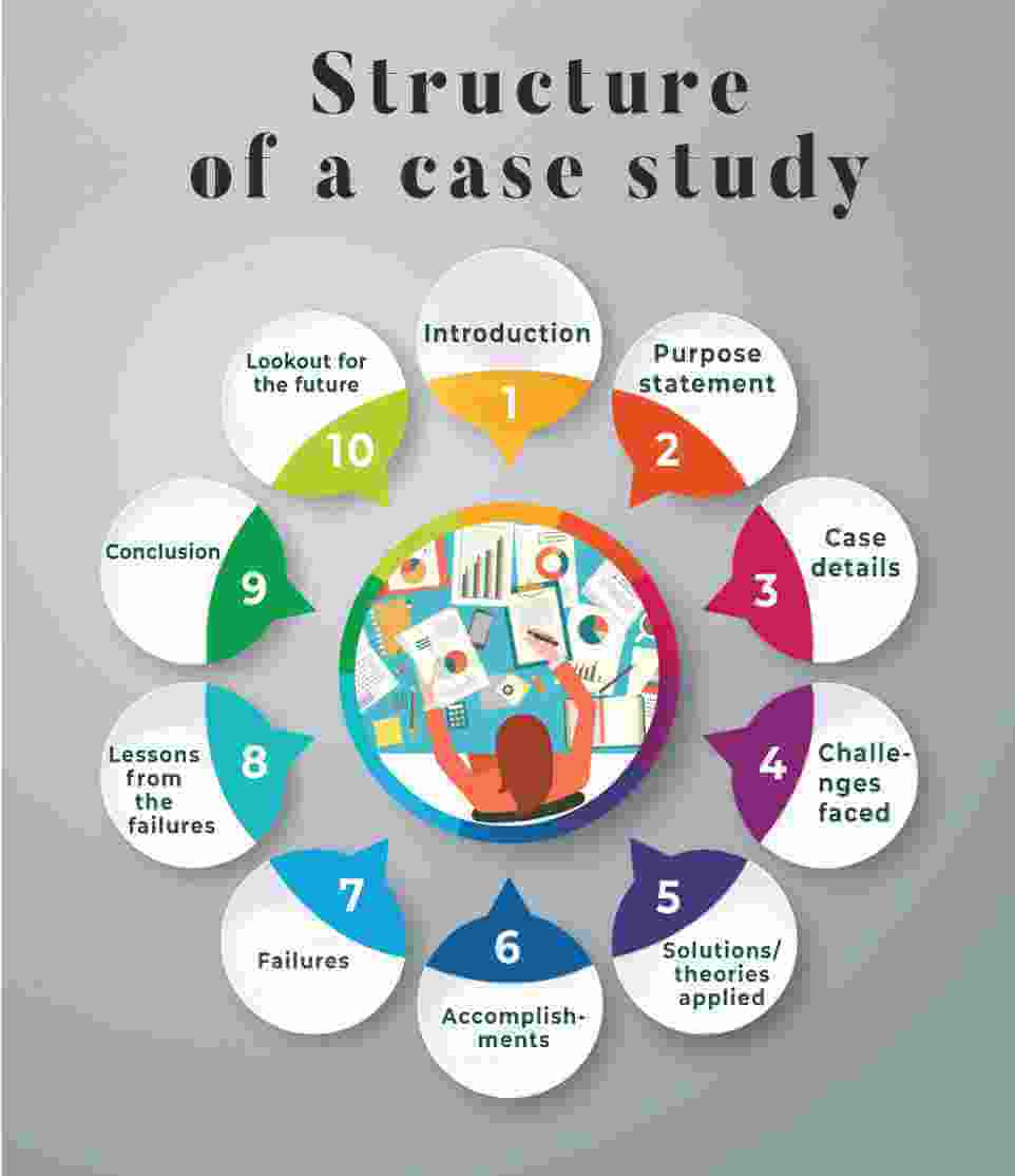 Structure of a case study