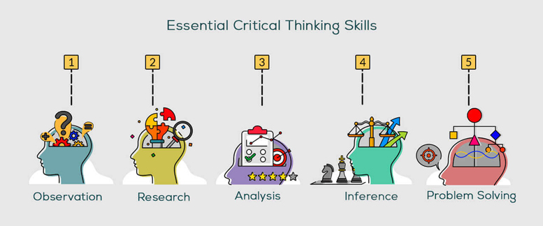 observation skills in critical thinking