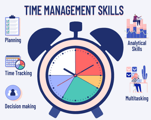 time management skills essay