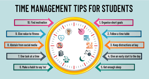 time management essay topics