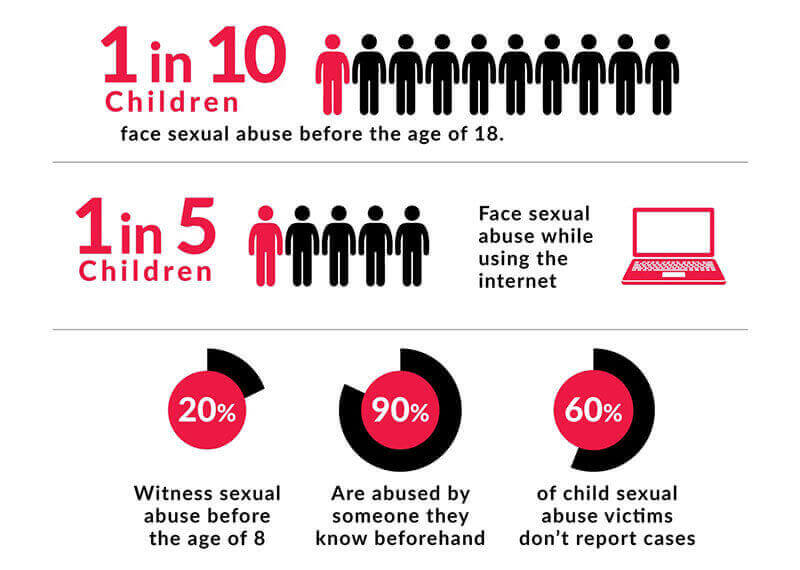 Some alarming youth violence statistics