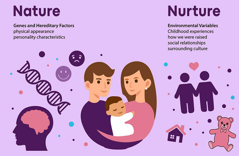 how does nature and nurture influence human behavior essay