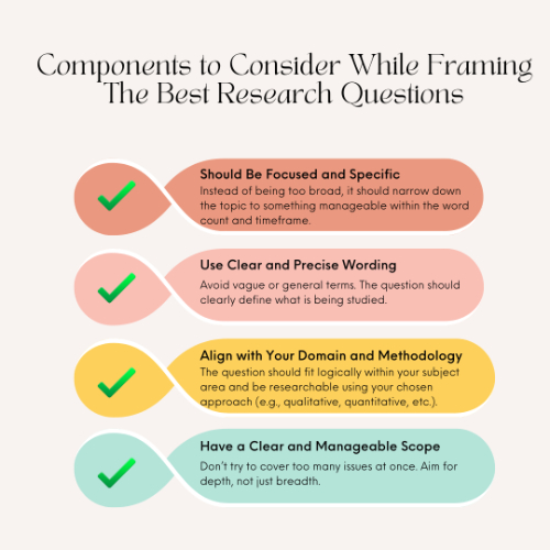 How to Write Research Questions