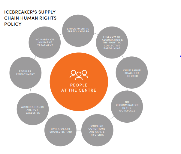 Key principles of sustainable marketing of Icebreaker